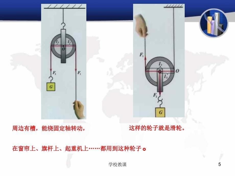 新人教版八年级下册物理滑轮课件【教师助手】_第5页