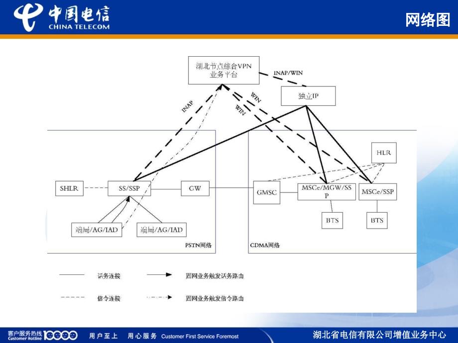 《IVPN技术培训》PPT课件.ppt_第4页