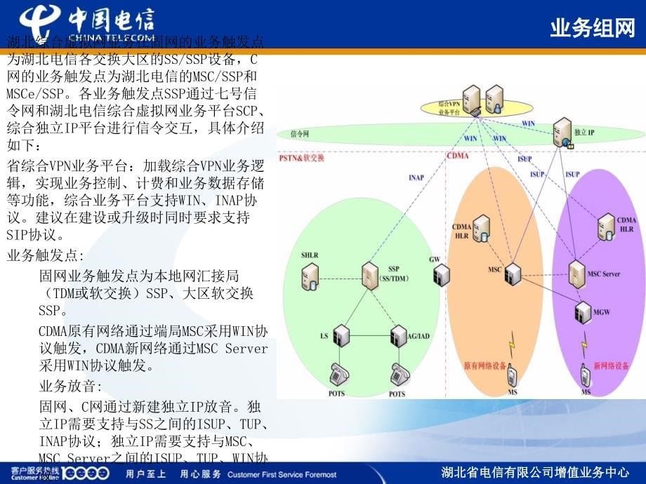 《IVPN技术培训》PPT课件.ppt_第5页