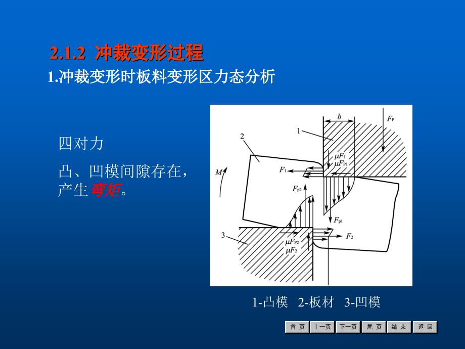 冷冲压工艺与模具设计经典课件第2章_第4页