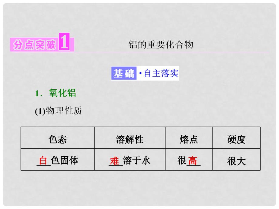 高中化学 第三章 金属及其化合物 第二节 几种重要的金属化合物（第2课时）铝的重要化合物课件 新人教版必修1_第3页