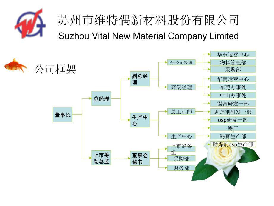 苏州市维特偶新材料股份有限公司_第3页