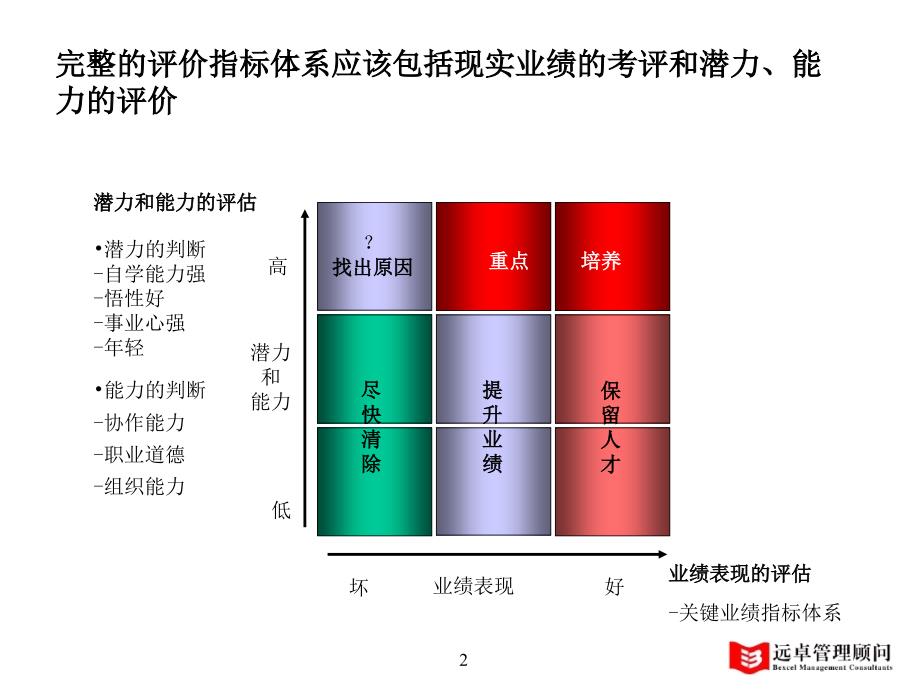 绩效评估KPI流程_第2页