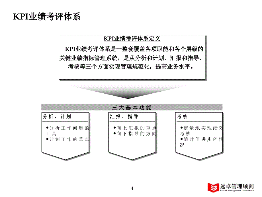 绩效评估KPI流程_第4页