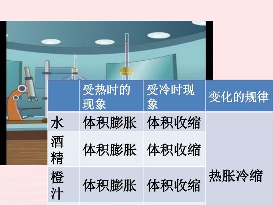 最新四年级科学下册第五单元有趣的变化第17课让瘪的乒乓球鼓起来2_第5页