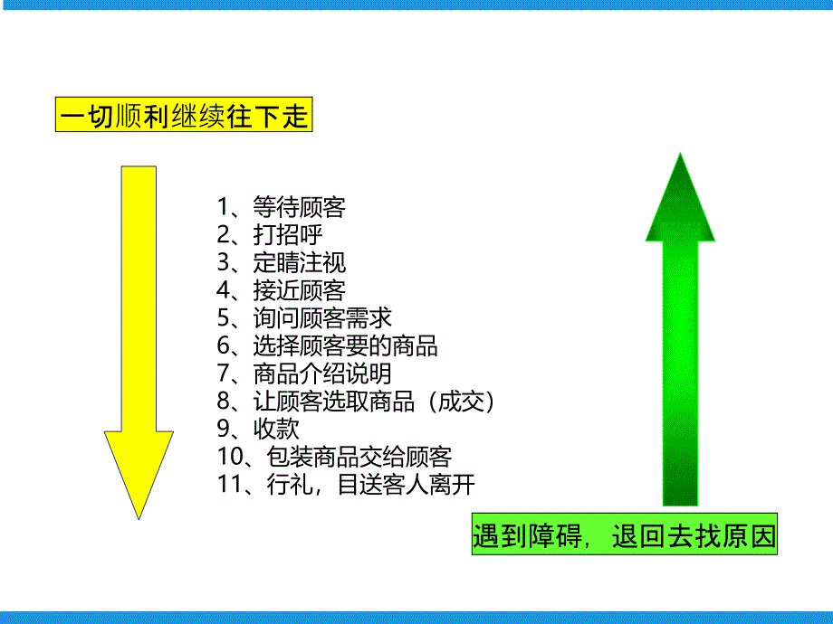 珠宝营业员销售培训_第3页