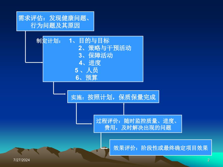 城市社区健康教育与健康促进项目计划设计实施与评价_第2页