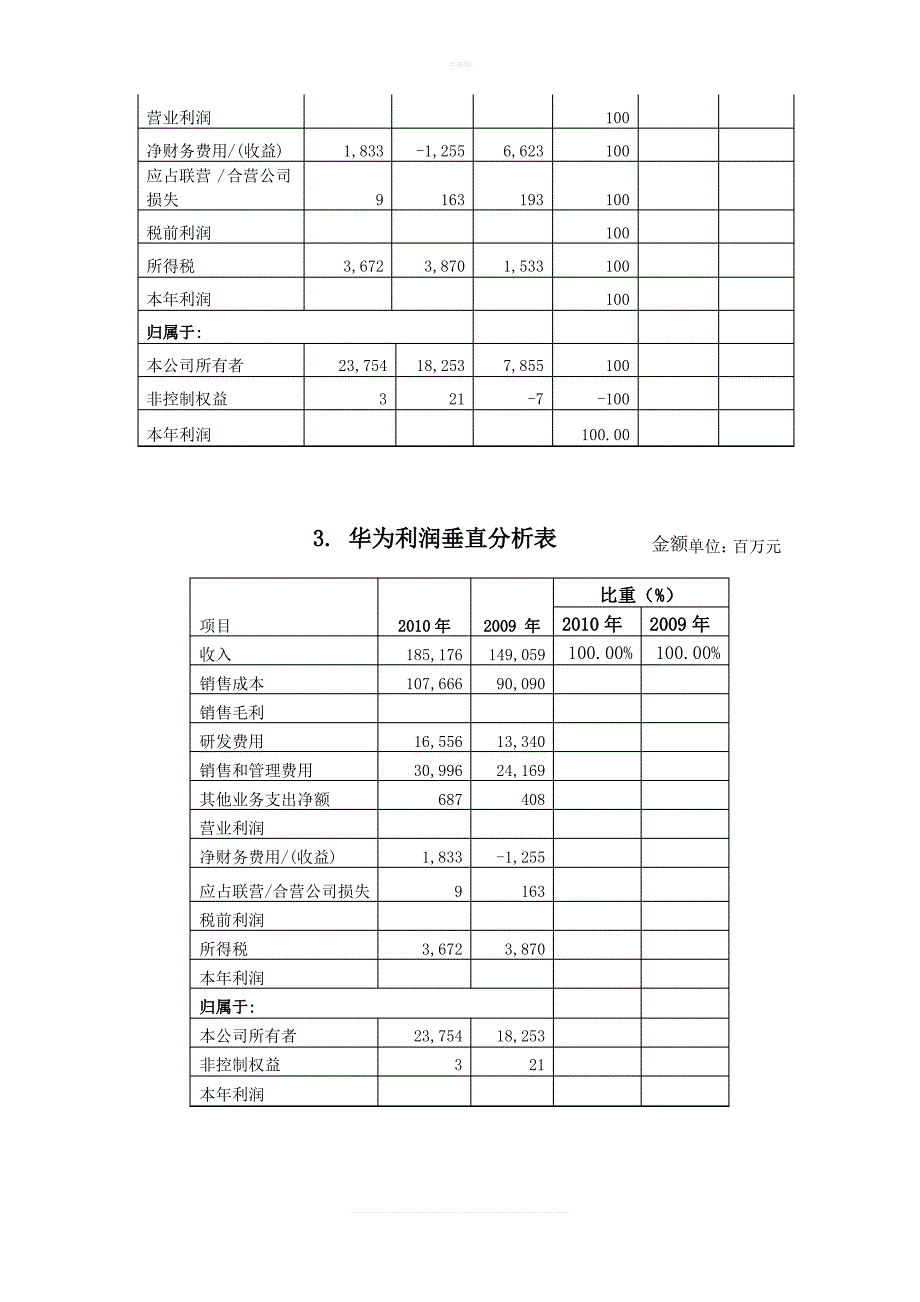 华为财务报表_第2页