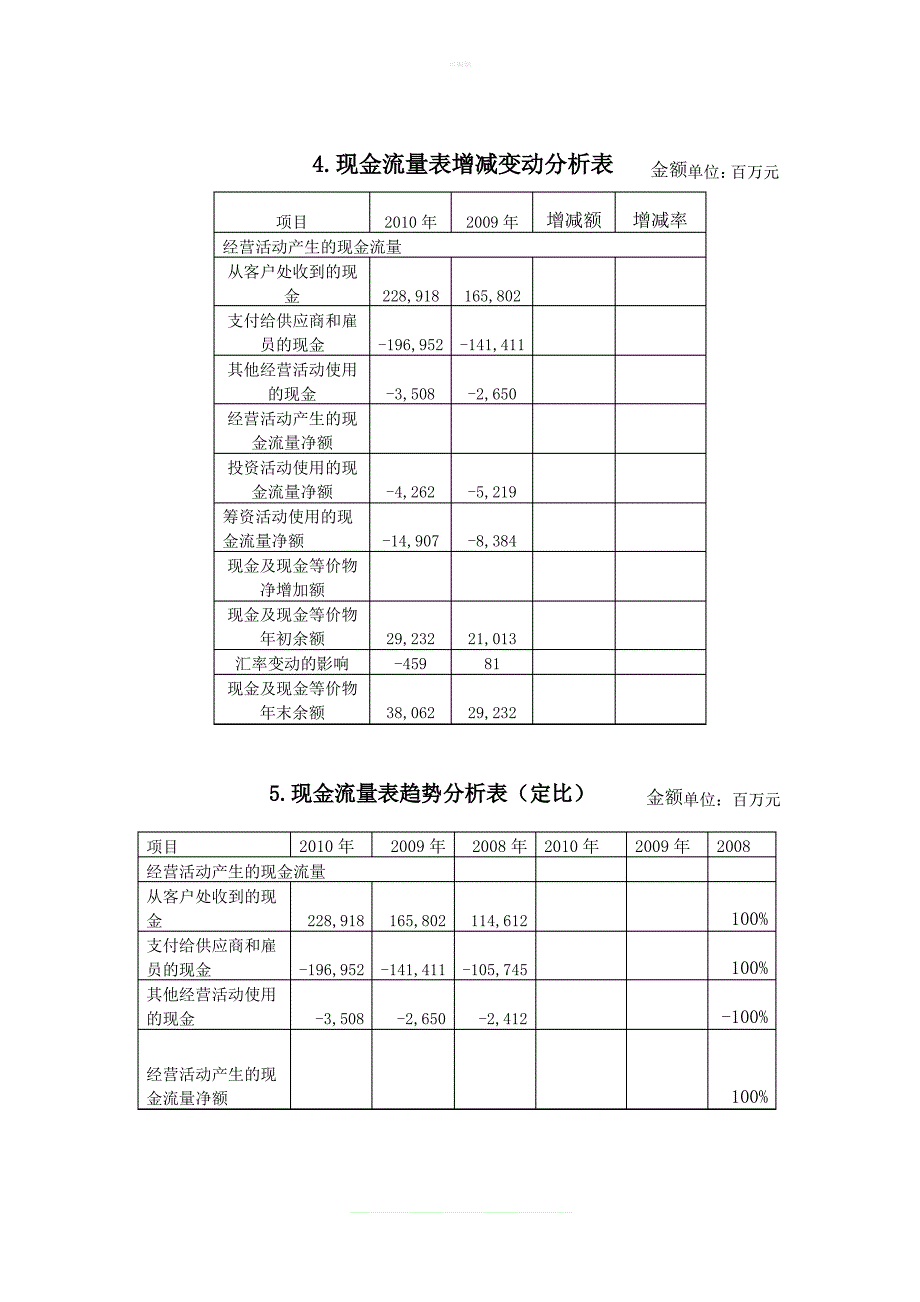 华为财务报表_第3页