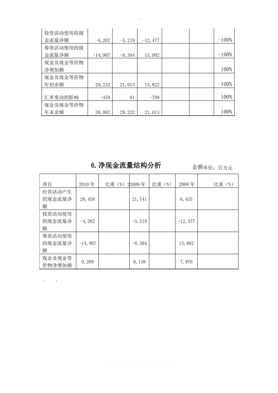 华为财务报表_第4页