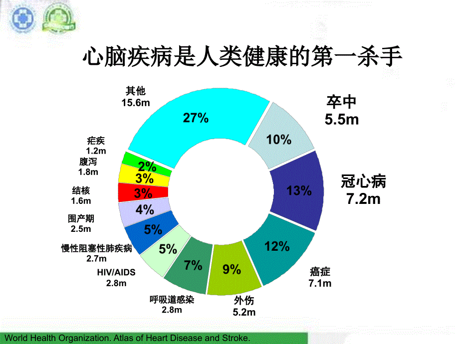 基层心脑血管疾病防治策略_第3页