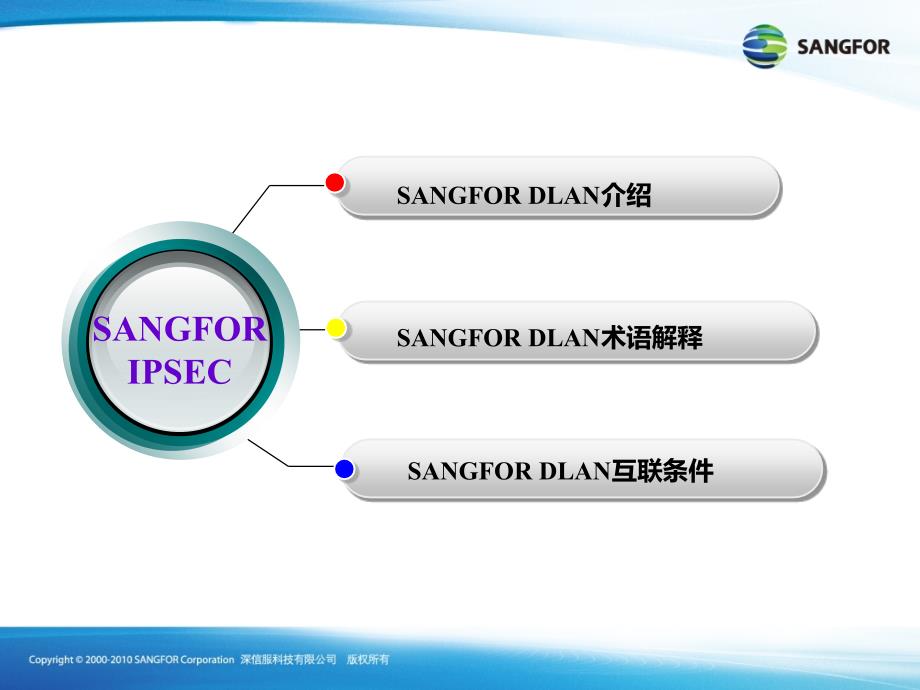 SANGFOR_IPSEC_2016年渠道初级认证培训01_SANGFOR DLAN基本功能介绍_第3页