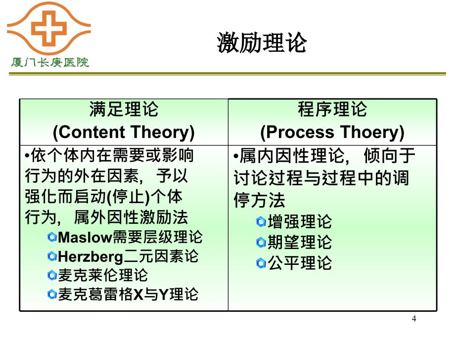 护理激励与绩效考核讲座PPT_第4页