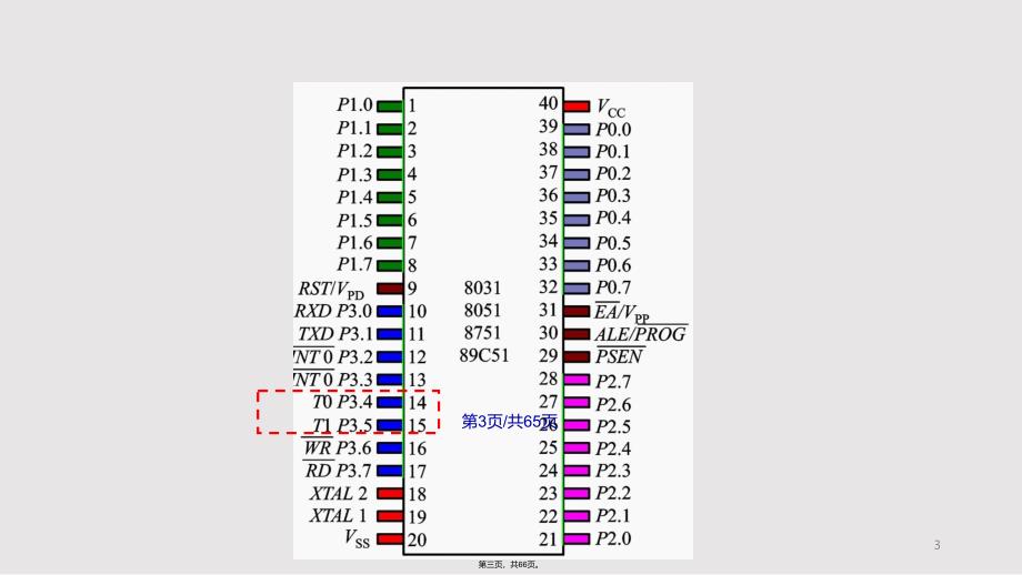 51单片机定时器78244实用教案_第3页