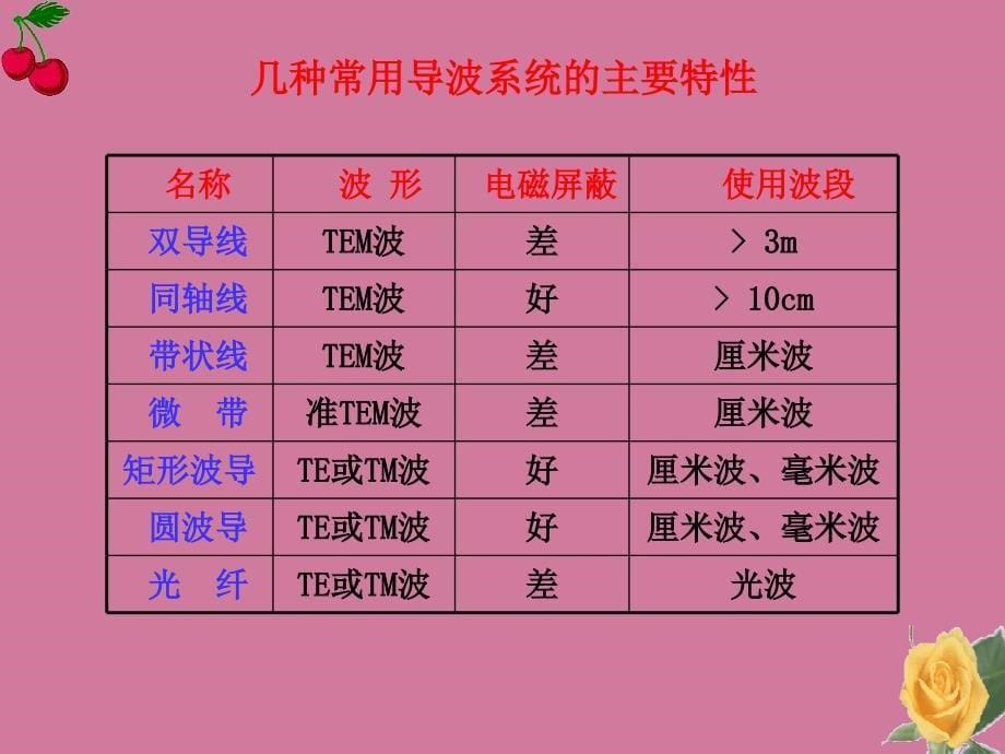 导行电磁波ppt课件_第5页