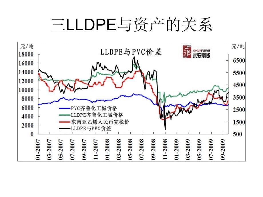 从全球资产角度看塑料PPT课件_第5页