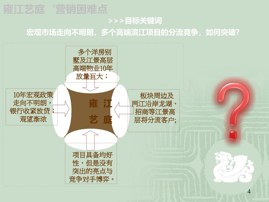 重庆瑞安雍江亿庭营销策略方向思考_第4页