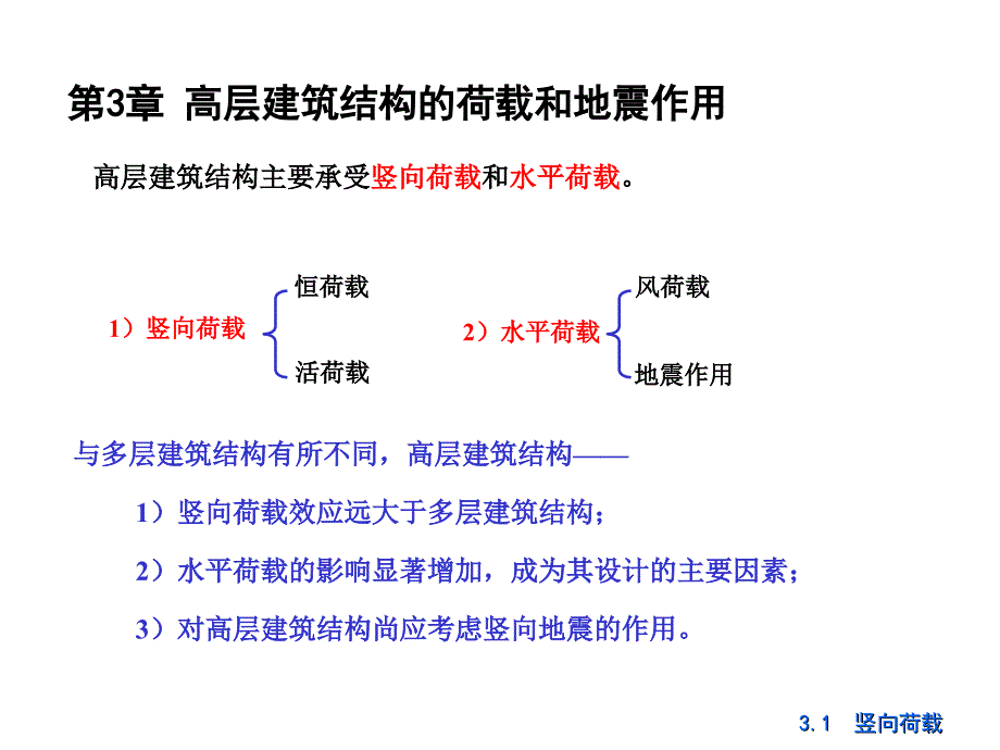 高层建筑结构荷载和地震作用ppt课件_第3页