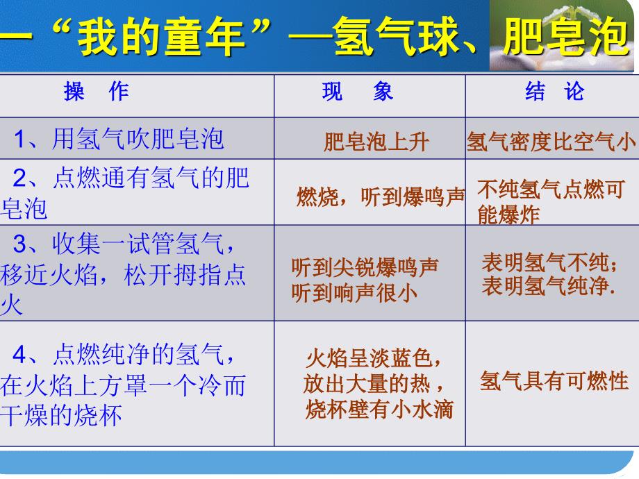 水的组成（罗明奎）_第2页