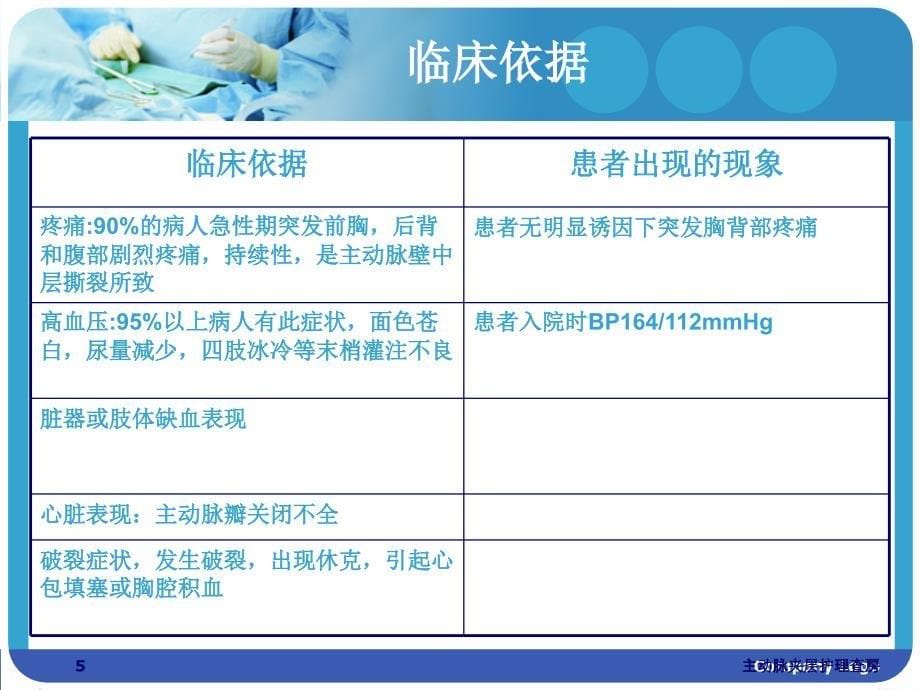 主动脉夹层护理查房课件_第5页