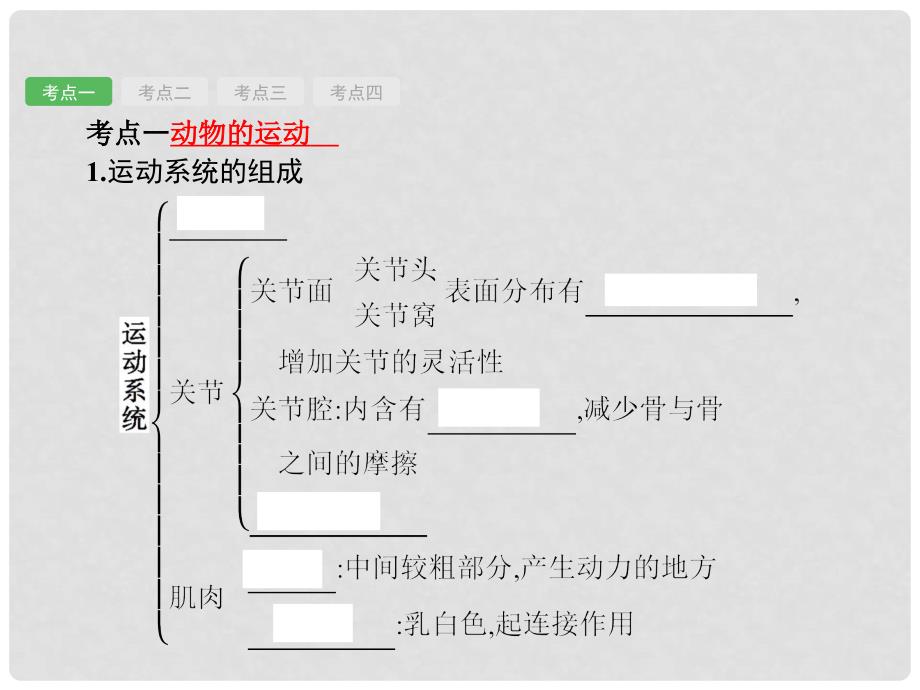 中考生物总复习 5.14 动物的运动、行为及动物在生物圈中的作用课件_第2页