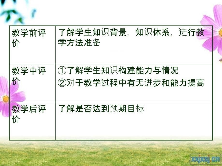 中学历史学业成就评价.ppt_第5页