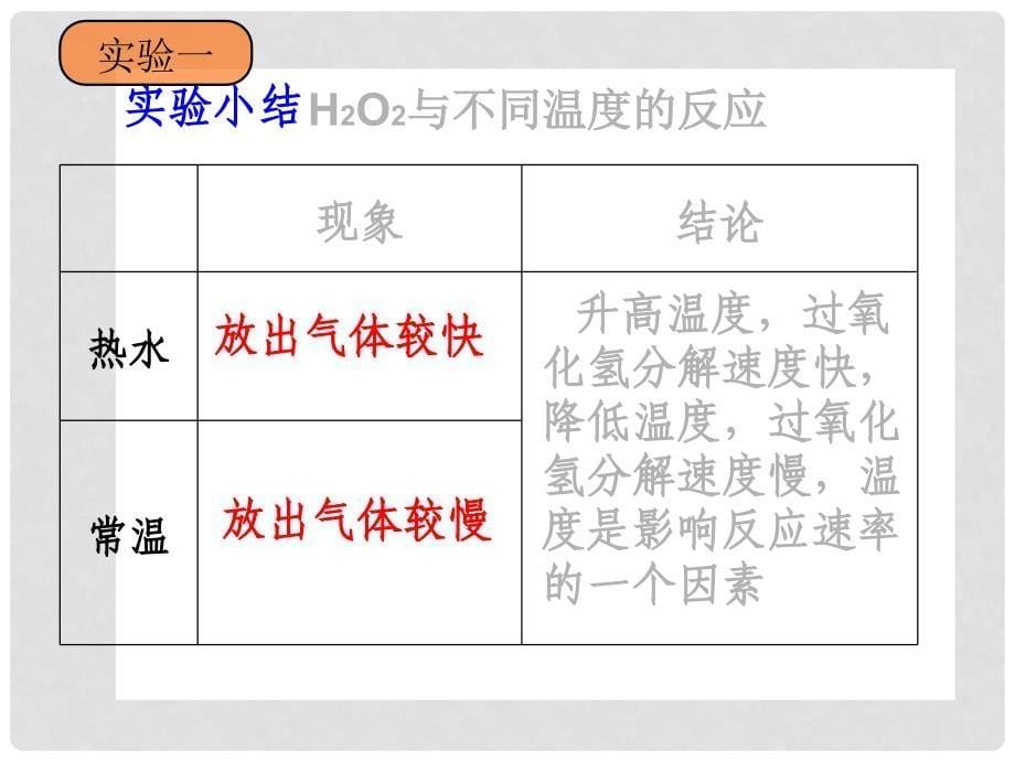 黑龙江省虎林市高级中学高一化学《化学反应速率和限度》课件 新人教版_第5页