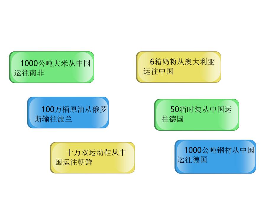 中国贸易主要航线及世界著名港口图文_第4页