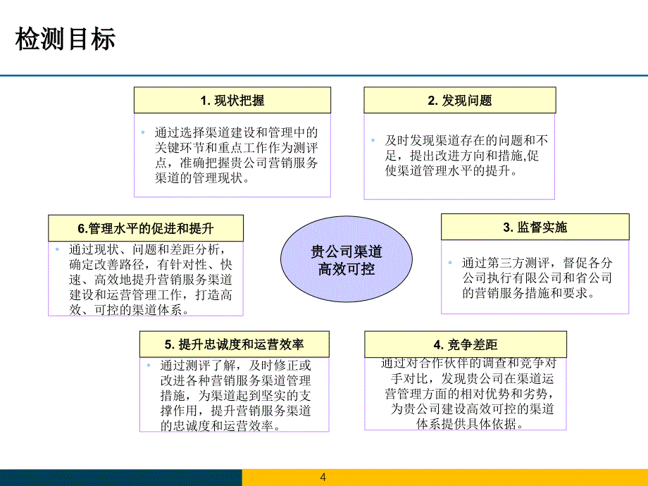 神秘客检测服务介绍_第4页