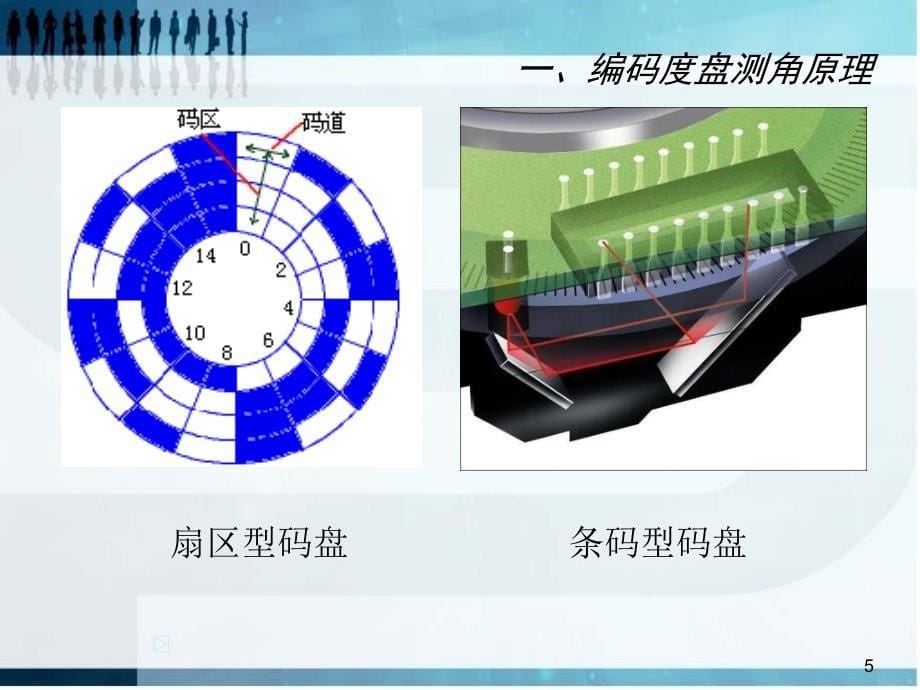 《全站仪的测量原理》PPT课件_第5页