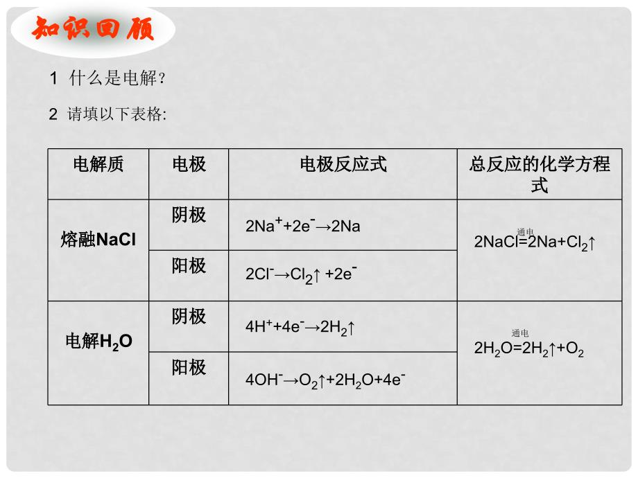 高中化学电解原理课件旧人教版高中第三册（必修+选修）_第2页