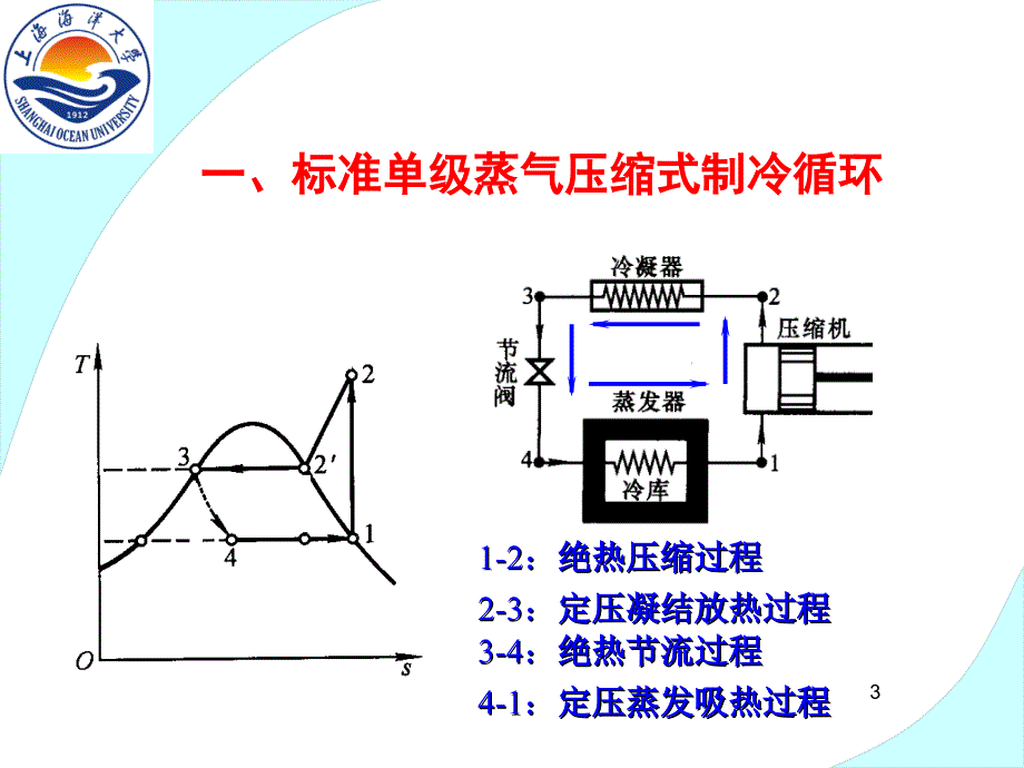 蒸气压缩式制冷的理论循环ppt课件_第3页