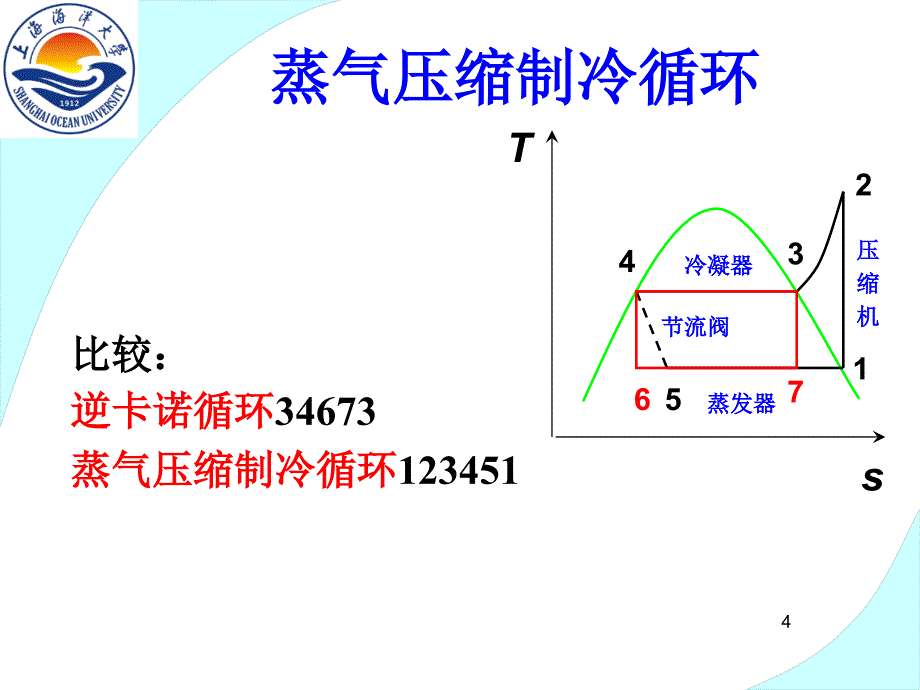 蒸气压缩式制冷的理论循环ppt课件_第4页