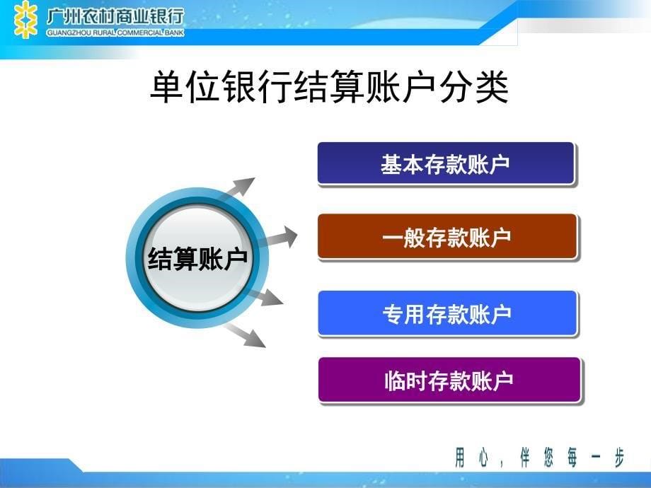 银行总行运营管理总部新员工业务培训账户管理_第5页