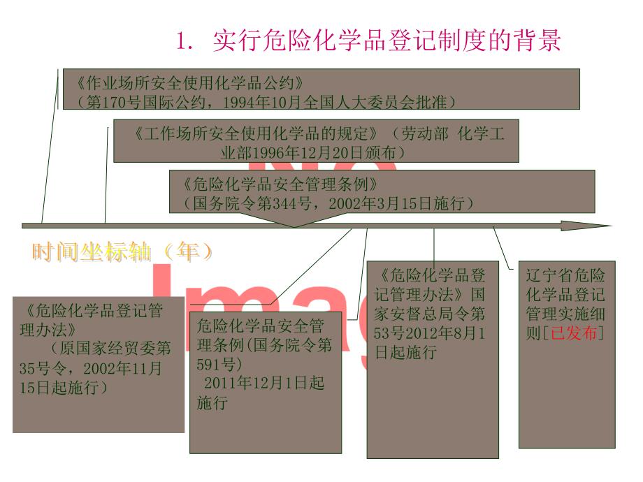 新版危险化学品安全标签编写规范解读_第3页