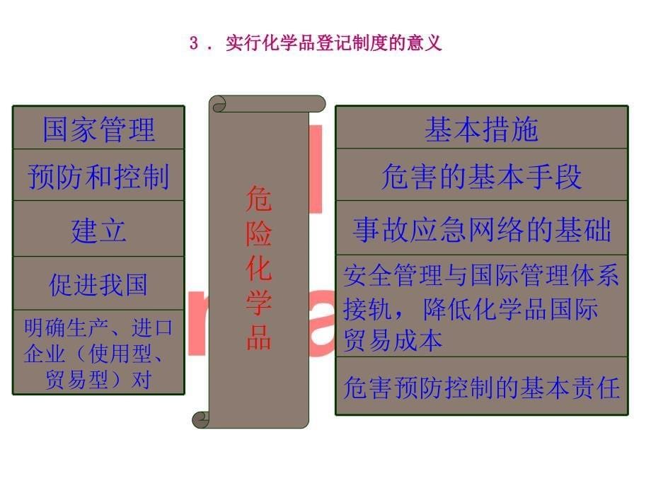 新版危险化学品安全标签编写规范解读_第5页