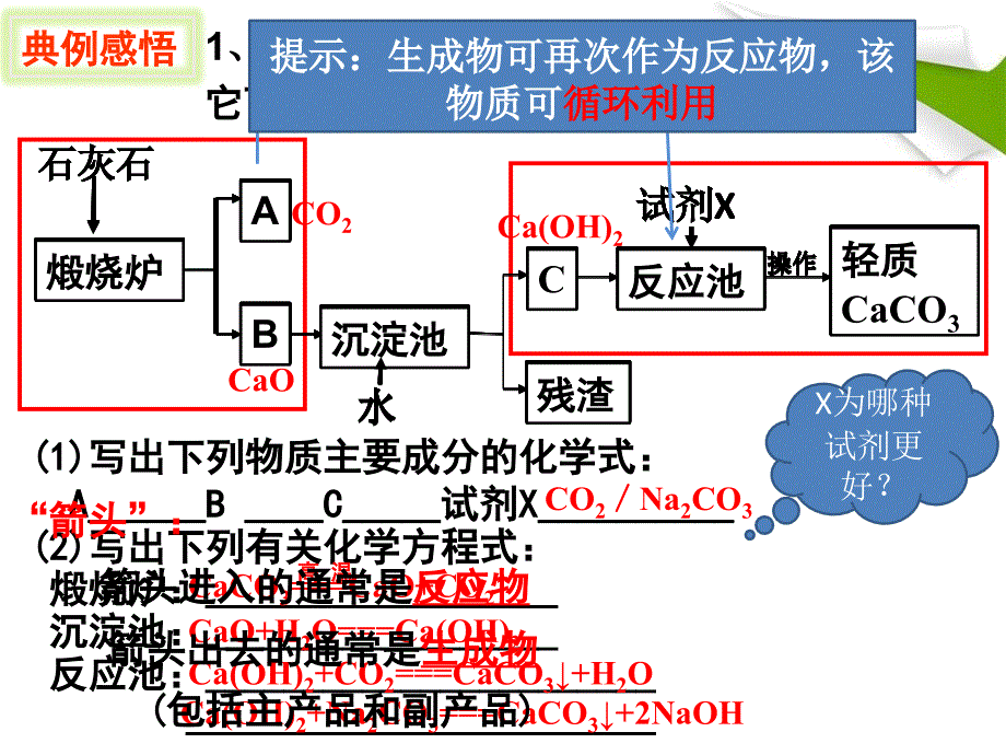 中考化学专题复习课件物质的转化与循环_第2页