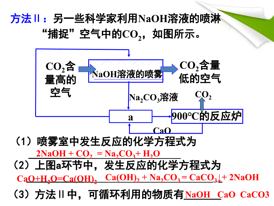 中考化学专题复习课件物质的转化与循环_第4页