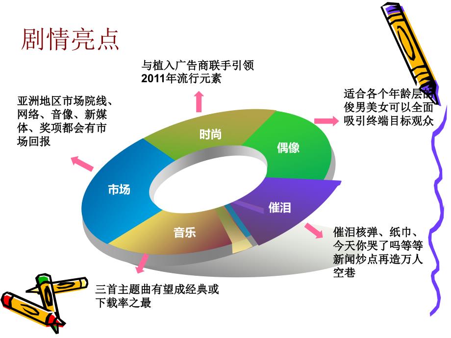 全城绝恋电影成功招商方案解读_第4页