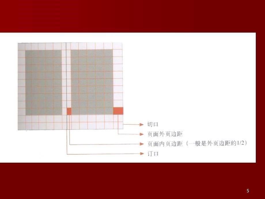 第三章版式设计的网格设计PPT课件_第5页