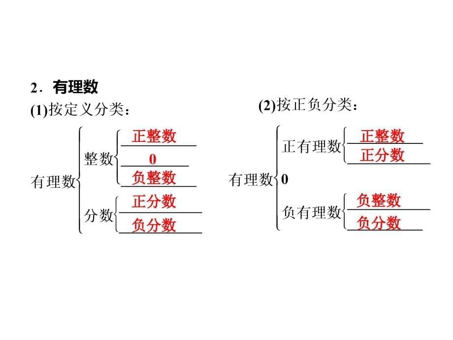 七年级上册数学期末复习课件专用_第5页