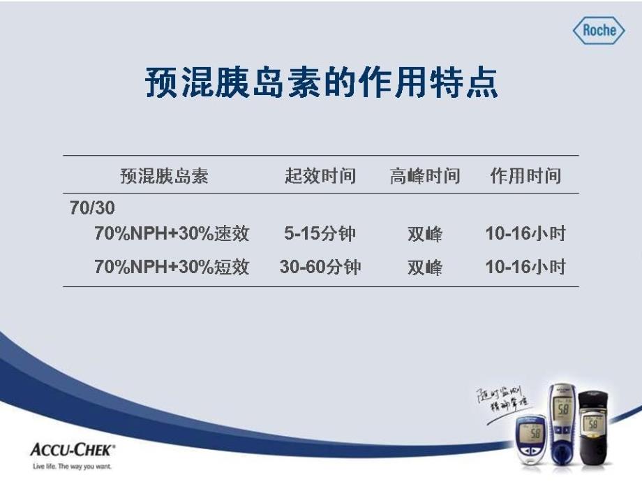 预混胰岛素使用童南伟_第3页