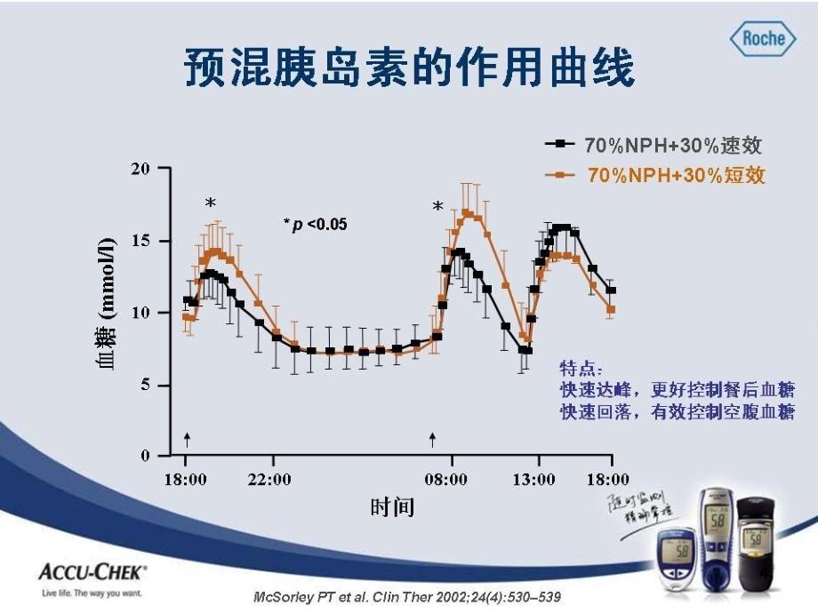 预混胰岛素使用童南伟_第4页