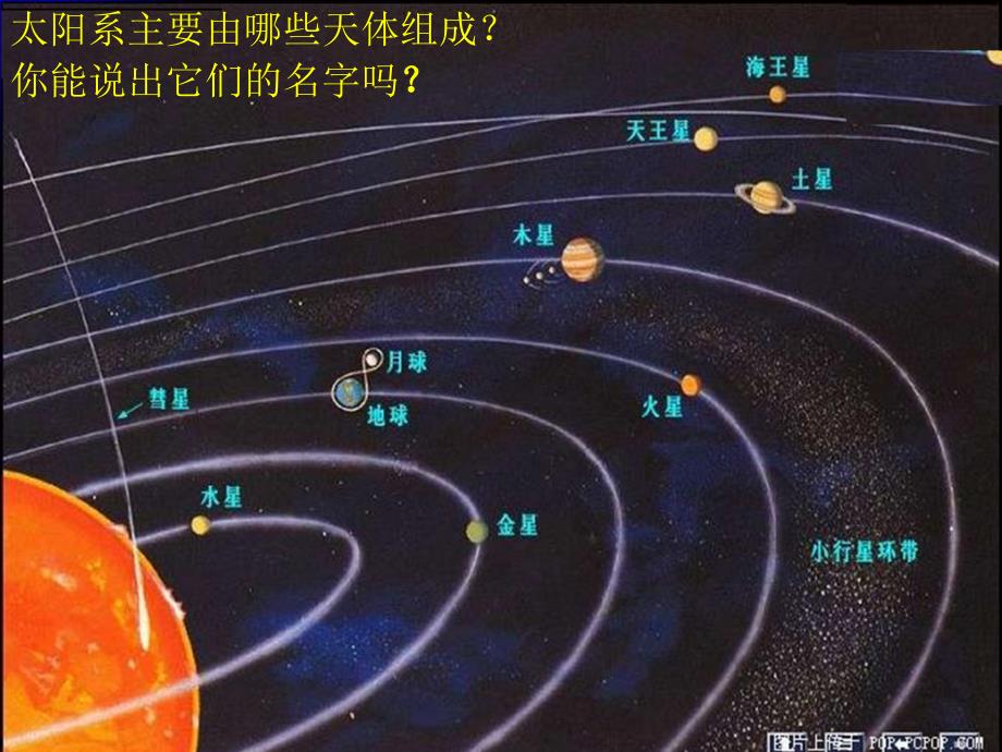 六下《太阳系》修改_第3页