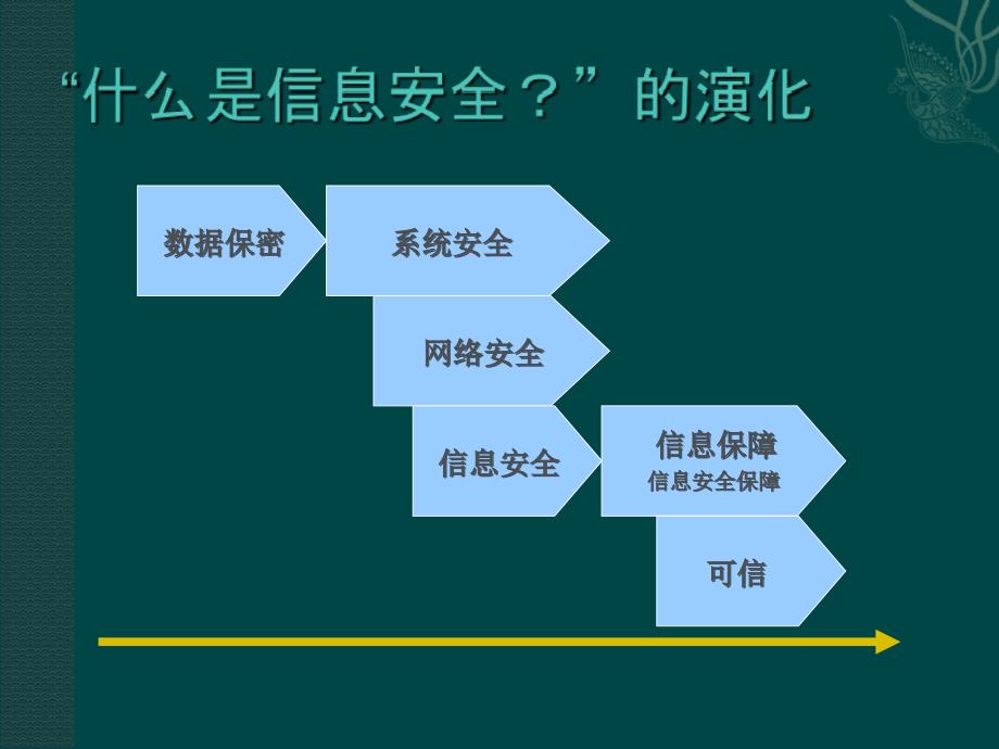 信息安全保障管理平台的构架与技术实现_第3页