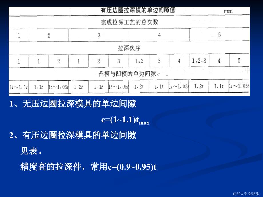 节拉深工艺与拉深模具设计课件_第4页