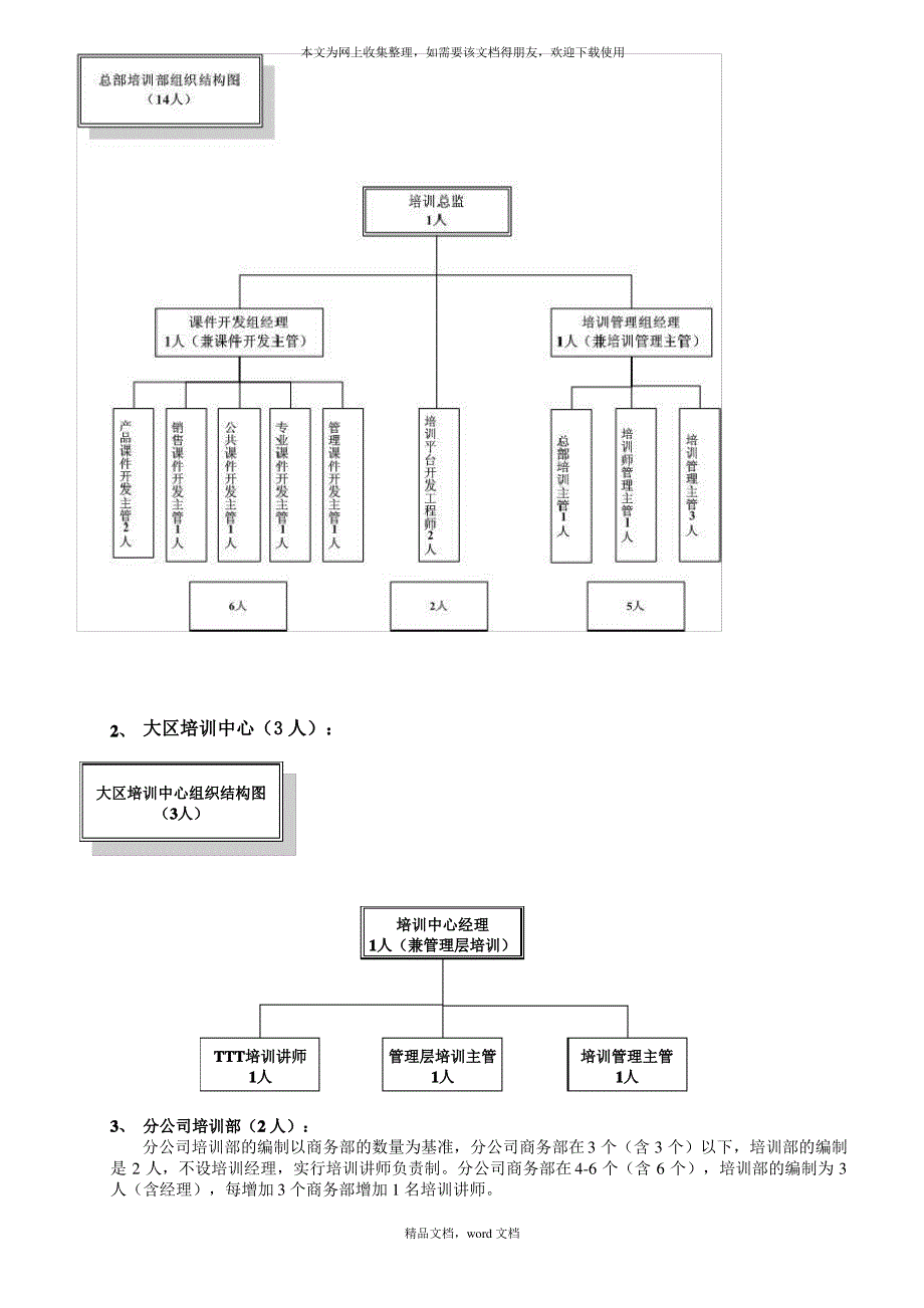 某公司员工培训管理指引(2021整理)_第4页