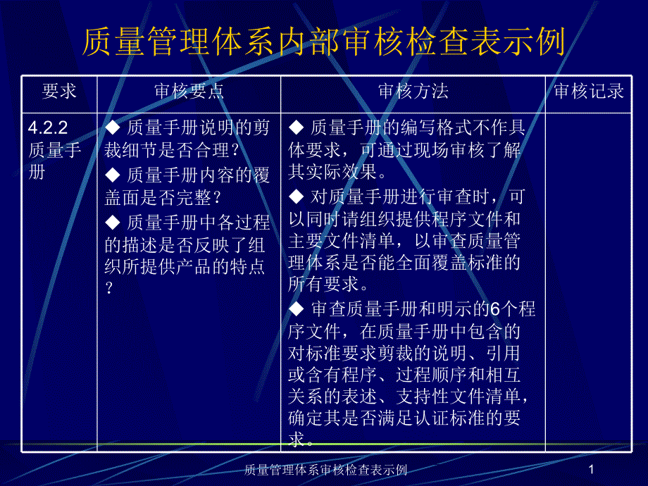 质量管理体系审核检查表示例课件_第1页