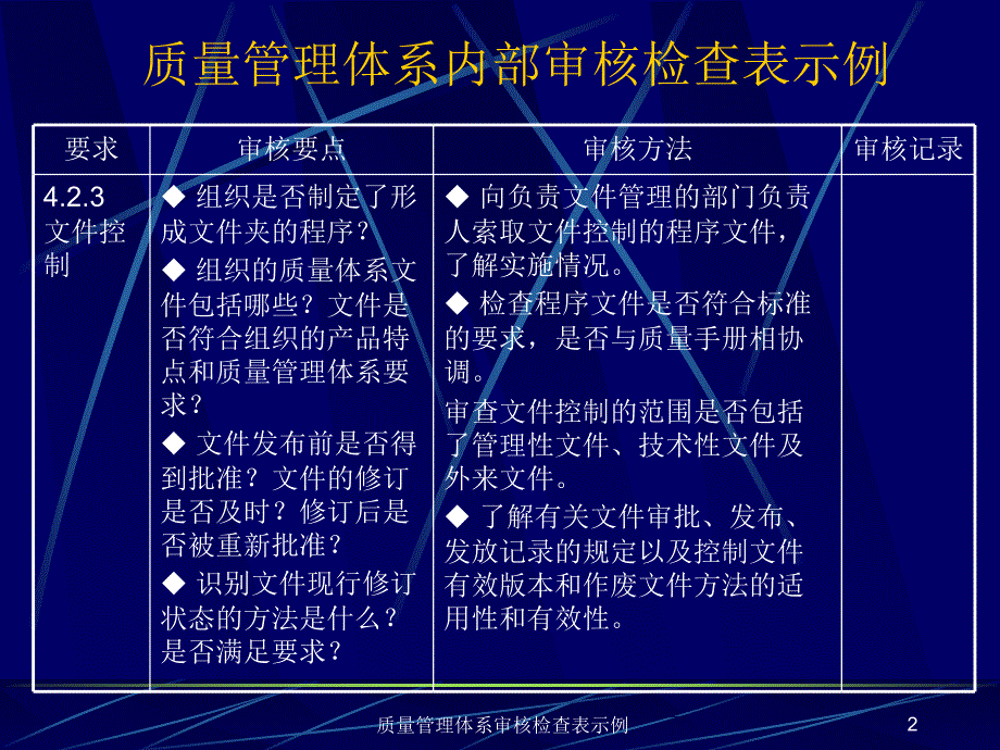 质量管理体系审核检查表示例课件_第2页