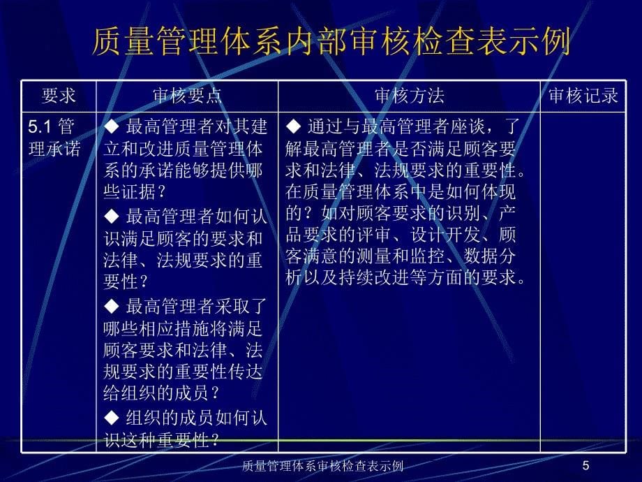 质量管理体系审核检查表示例课件_第5页